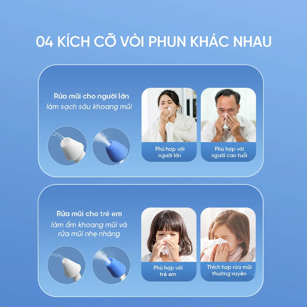 Máy Rửa Mũi Điện Aihujia – Giải Pháp Vệ Sinh Mũi An Toàn, Hiệu Quả Cho Mọi Gia Đình Tốt Nhất 2025 - Ảnh 3