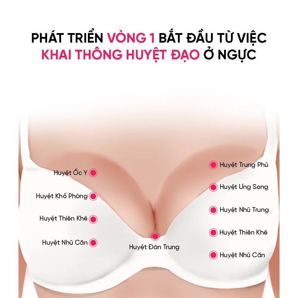 Máy Massage Ngực Không Dây VIVI VENUSLIFT PRO Giúp Nâng Cơ & Làm Đầy Vòng 1 Tự Nhiên Hot Nhất 2025 - Ảnh 2